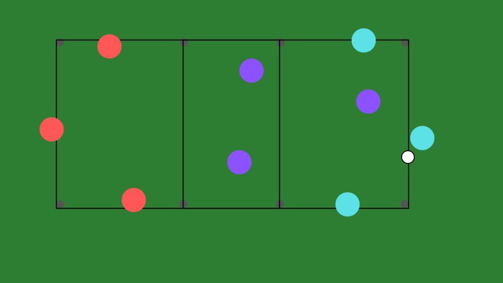 schéma jeu de la rivière