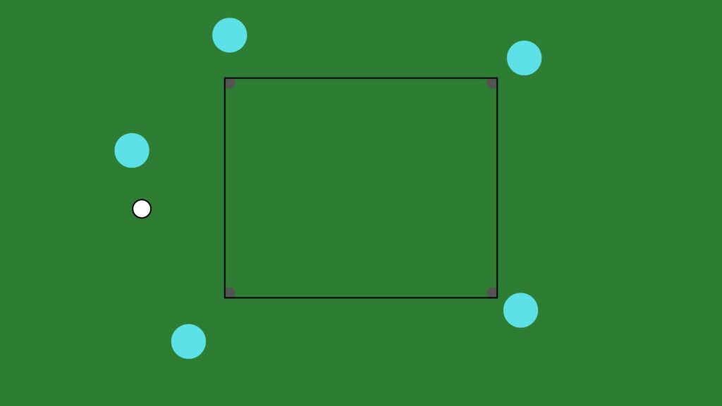 schéma carré magique